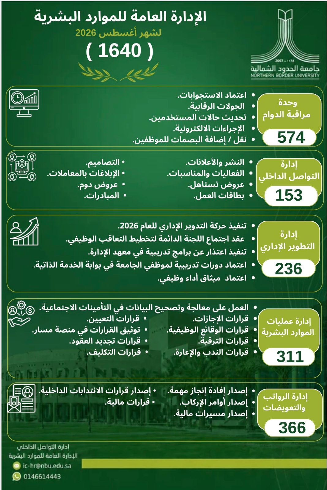 مؤشر الأداء لشهر اغسطس مؤشر الأداء لشهر اغسطس